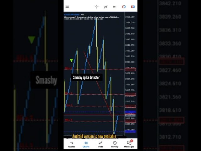 Smashy spike detector || Live trade on Deriv || catch spike on boom and Crash market | 100% winning