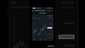 Taking $1 to $7000 trading Multipliers on Deriv Platforms