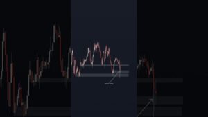 Trade setup for day trading #tradesetup #tradingstrategy #forextrader