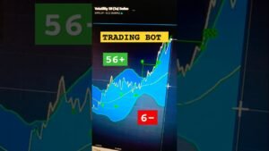 Trading algorithm. Scalping bot. #scalping #trading #bot #investing #robot #shorts #deriv