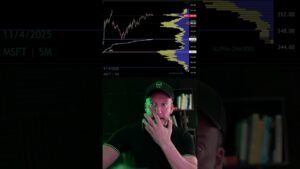 Using Point of Control to Spot Day Trading Opportunities