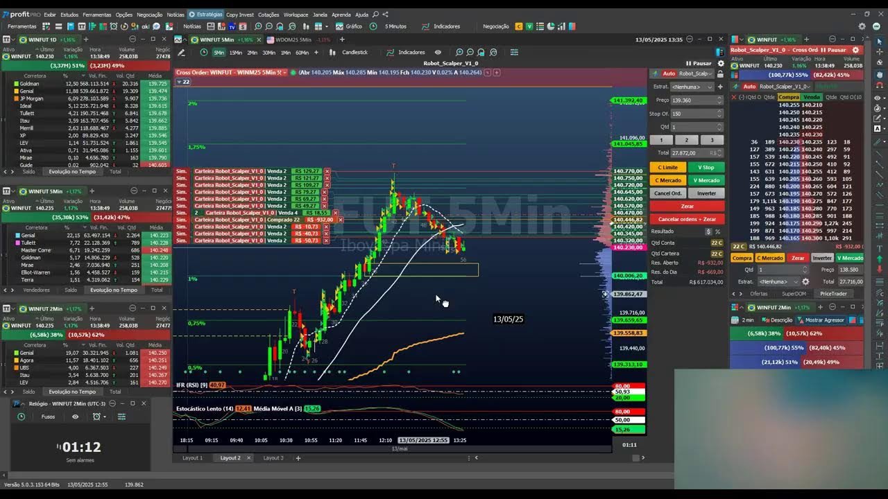 DAY TRADE AO VIVO – MINI INDICE – 13/05/25 – ROBO SCALPER TRADER