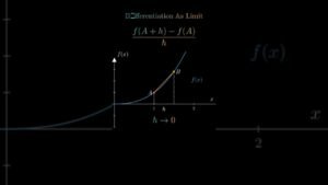 Derivative by first principle #differentiation #maths #shorts