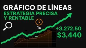 🔍 Gráfico de Líneas a 1s 📈 | Estrategia Precisa 💰 +$3,272.50 | Análisis Limpio y Rentable ✅