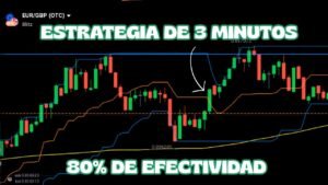 ESTRATEGIA DEL CANAL MILAGROSO PARA IQ OPTION
