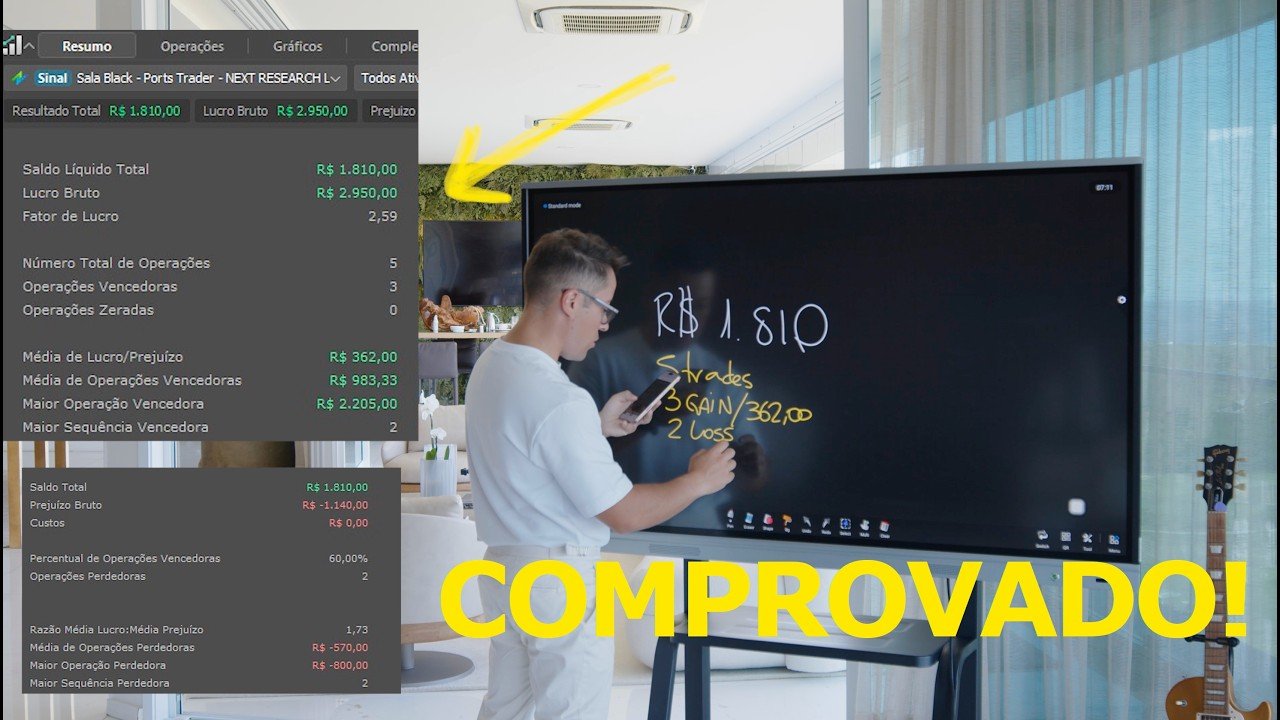 GANHAMOS R$ 1.810,00 DE LUCRO COM DAY TRADE