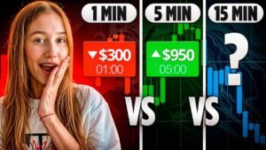 MASTER THE MINUTE ➜ TIME FRAME TRADING STRATEGY | IQ OPTION ESTRATEGIA