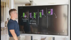 O Jeito MAIS FÁCIL de Lucrar com Day Trade