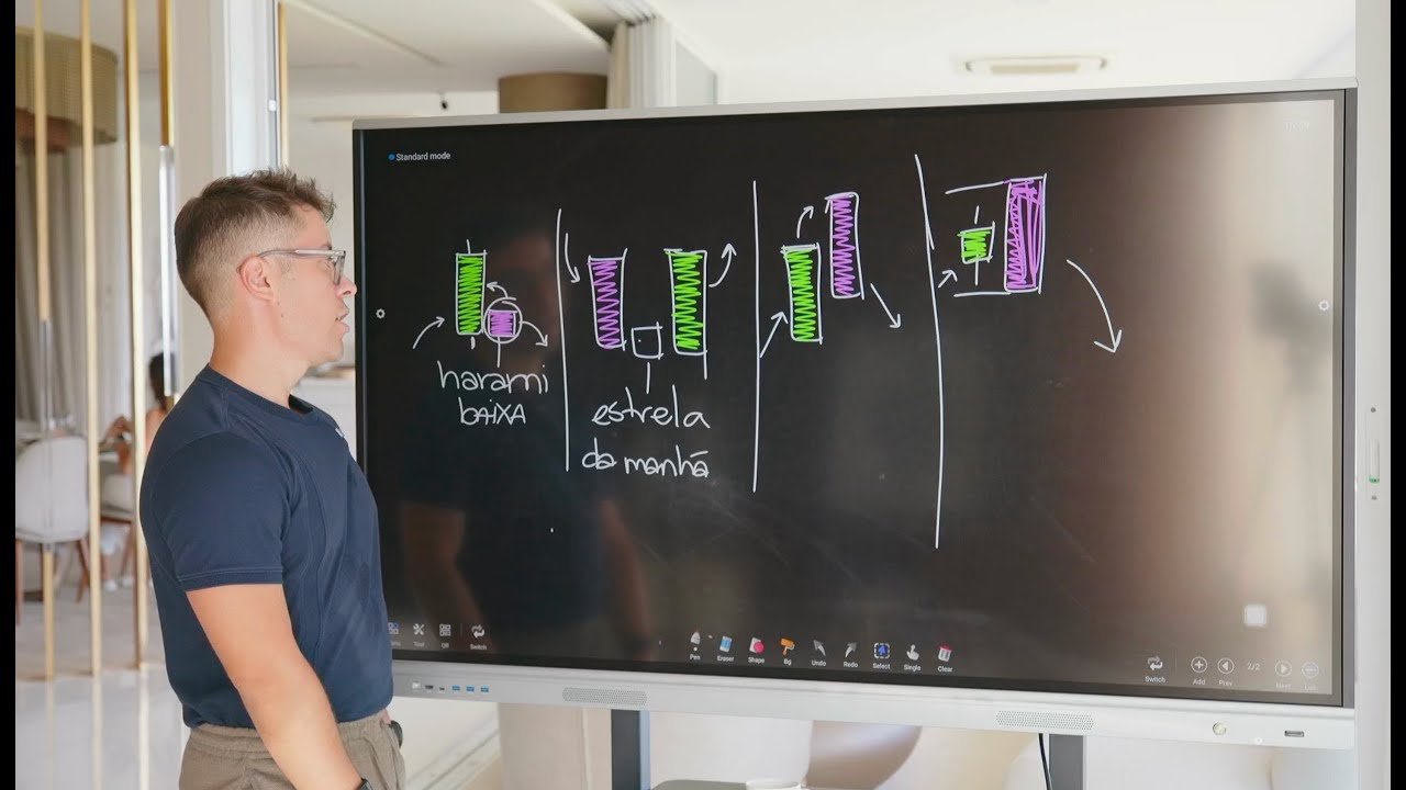O Jeito MAIS FÁCIL de Lucrar com Day Trade
