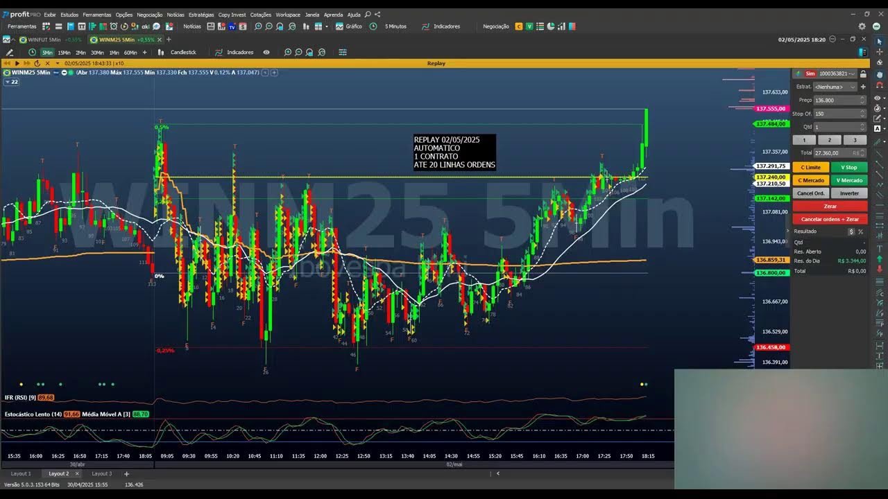 REPLAY DIA 02/05/25 – MINI INDICE – ROBO SCALPER TRADER – 1 CONTRATO
