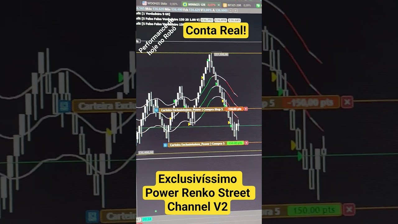 Robô Exclusivíssimo Power Renko Street Channel #trader #robo #profitchart #miniindice #estrategia
