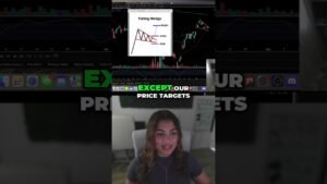 SPY & QQQ: Day Trading Falling Wedge Strategy