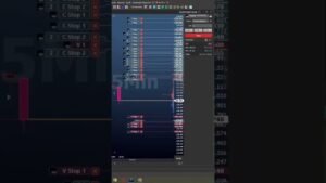 Trend Following Pt – 1 #mt5 #trader #daytrade #miniindice #bolsadevalores #trading #metatrader5