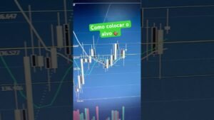 Como coloca o alvo nas operações do mini índice #miniindice #opçõesbinárias #estrategia