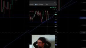 GOLDELL LTA com ponto X #quotex  #iqoption #trader #pocketoption #daytrade #binance #trading