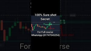 IQ Option দিয়ে ১০০% জয়! | BD Trading Academy থেকে সম্পূর্ণ কোর্স