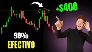 IQ OPTION ESTRATEGIA & ANALISIS TECNICO EFECTIVO – 98% EFECTIVO