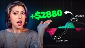 IQ OPTION ESTRATEGIA – Guía paso a paso para Trading! | Opciones Binarias