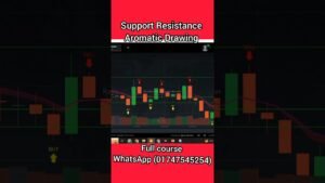 Support & Resistance Secret🔥 | IQ Option Bangla Course | Binary Trading Strategy BD