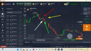 Best iQ option Market Strategy || New iQ option strategy
