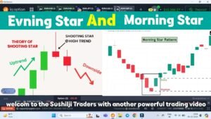 New IQ option Market Strategy | Morning star and Evening Star Pattern