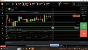 Operativa del día – IQ Option – Estrategia de patrón de velas y rebote en zona de soporte.