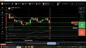 Operativa del día – IQ Option – Binaria (Digital) – Estrategia de patrón de velas y rebote de velas