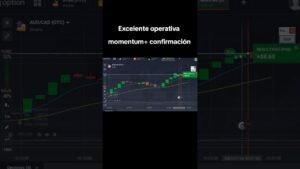 una operativa muy efectiva en OPCIONES BINARIAS #iqoption #trader #forex #trading