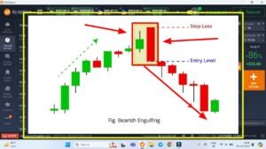 Best iQ option market strategy, Bearish Engulfing Entry strategy in english