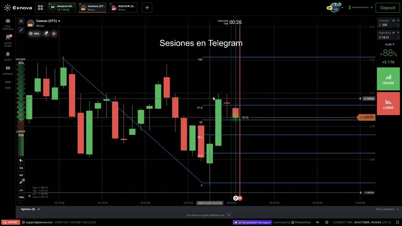 154usd Con la Mejor Estrategia de este 2025