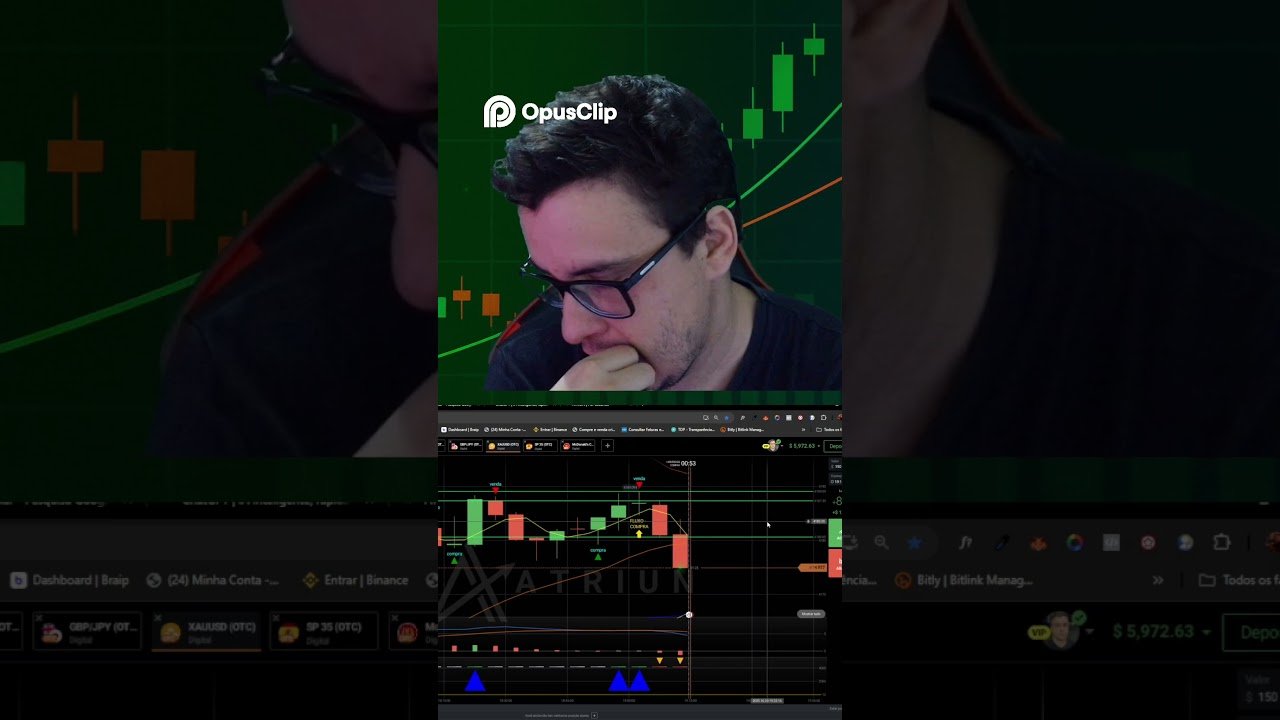 Análise de Venda na Chao  Atenção e Estratégia!  #iqoption #daytrade #tradeiniciante #trader