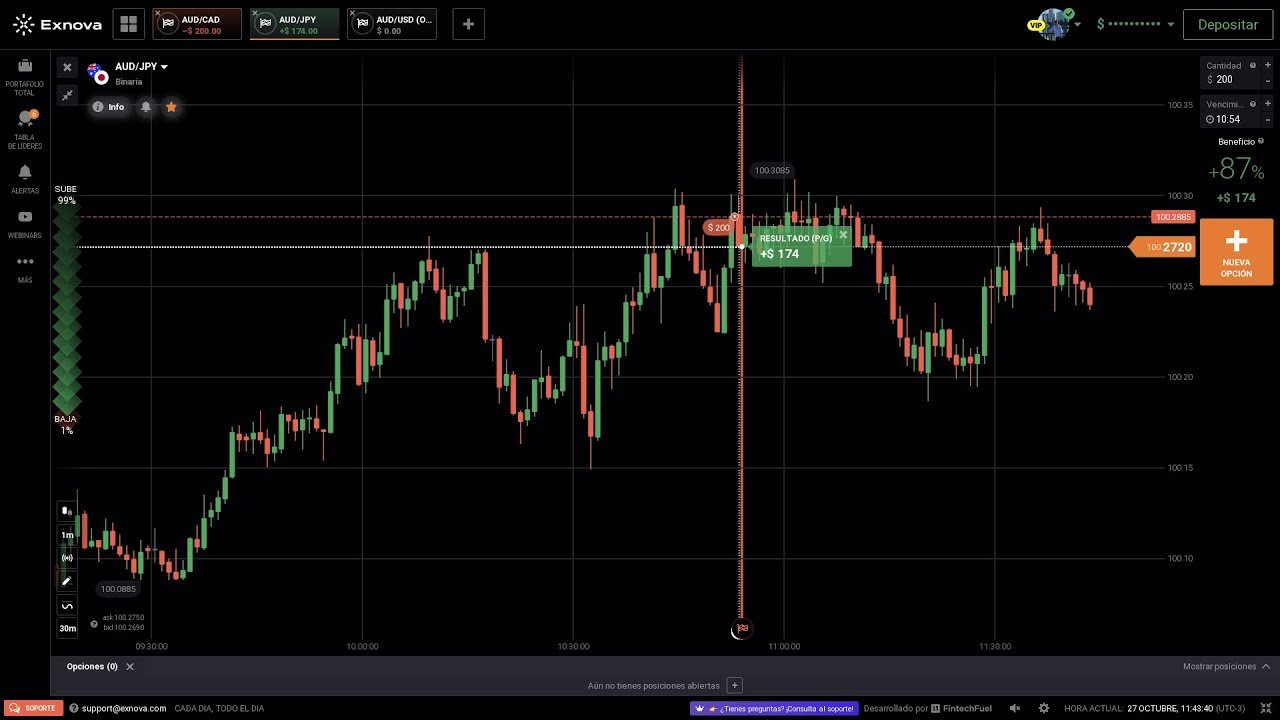 Aprende GRATIS la estrategia Rentable del 2025