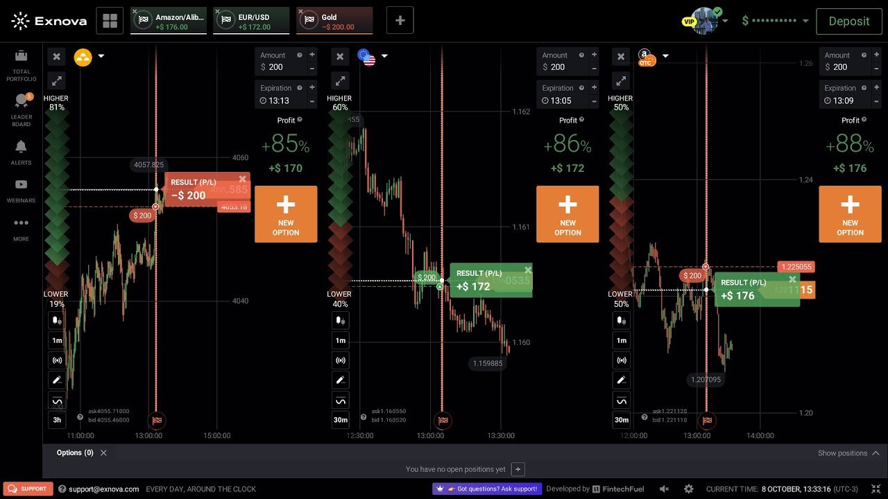 Asi de Facil se le GANA al mercado con esta Estrategia