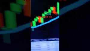 Day trade? Resultados de hoje na estratégia de operações manuais no FOREX  #mercadofinanceiro