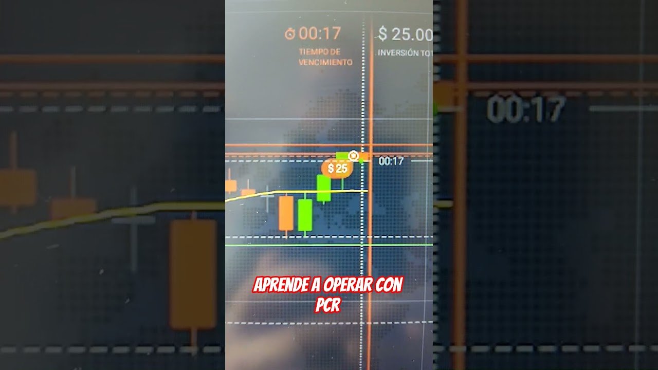 estrategia fácil y rentable en #opcionesbinarias.seguime para aprenderla  #trading #trader #iqoption