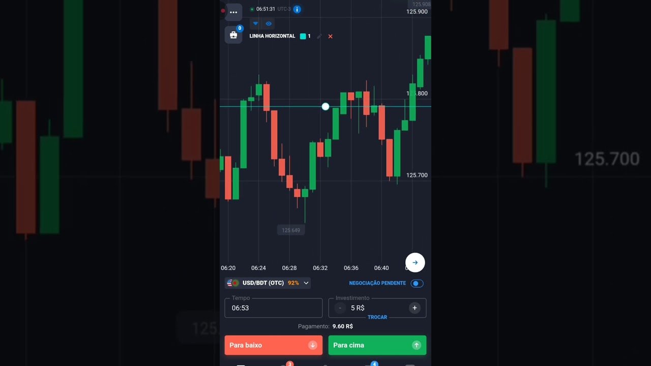 ESTRATÉGIA QUE ME BLOQUEOU NA IQ OPTION #iqoption #quotex#opçõesbinárias #rendaextra