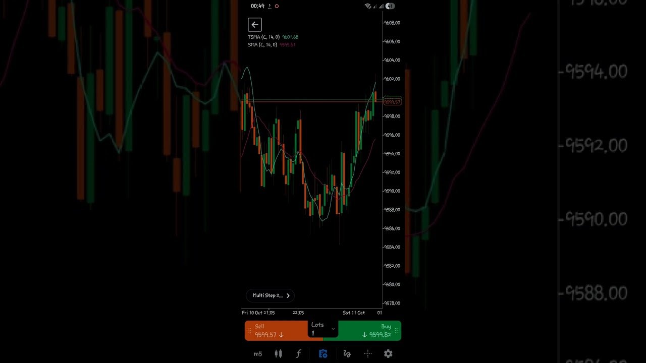 How to Trade With No Experience on Deriv cTrader Mobile (Secret Strategy)
