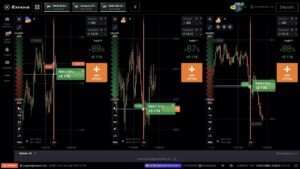 La estrategia de los 3 los pasos