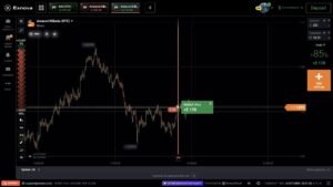 NUEVA Estrategia para GANAR SIMPLE en el mercado