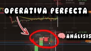 Operativa Perfecta | Análisis Explicado y Estrategia de Trading