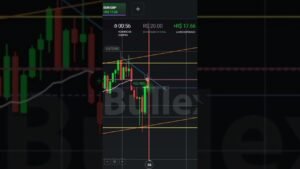 Reversão em #M15 🤑🤑🤑 #iqoption #trading #estrategia #bullex
