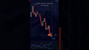 Simple ADX Trick for Pocket Option 💥
