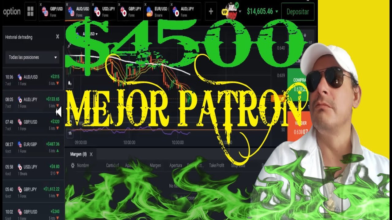 4500 DÓLARES por semana | Estrategia en vivo IQ OPTION