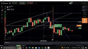 Aprende a LEER el PROXIMO moviemiento del Mercado Con Esta ESTRATEGIA GRATIS RENTABLE 2025