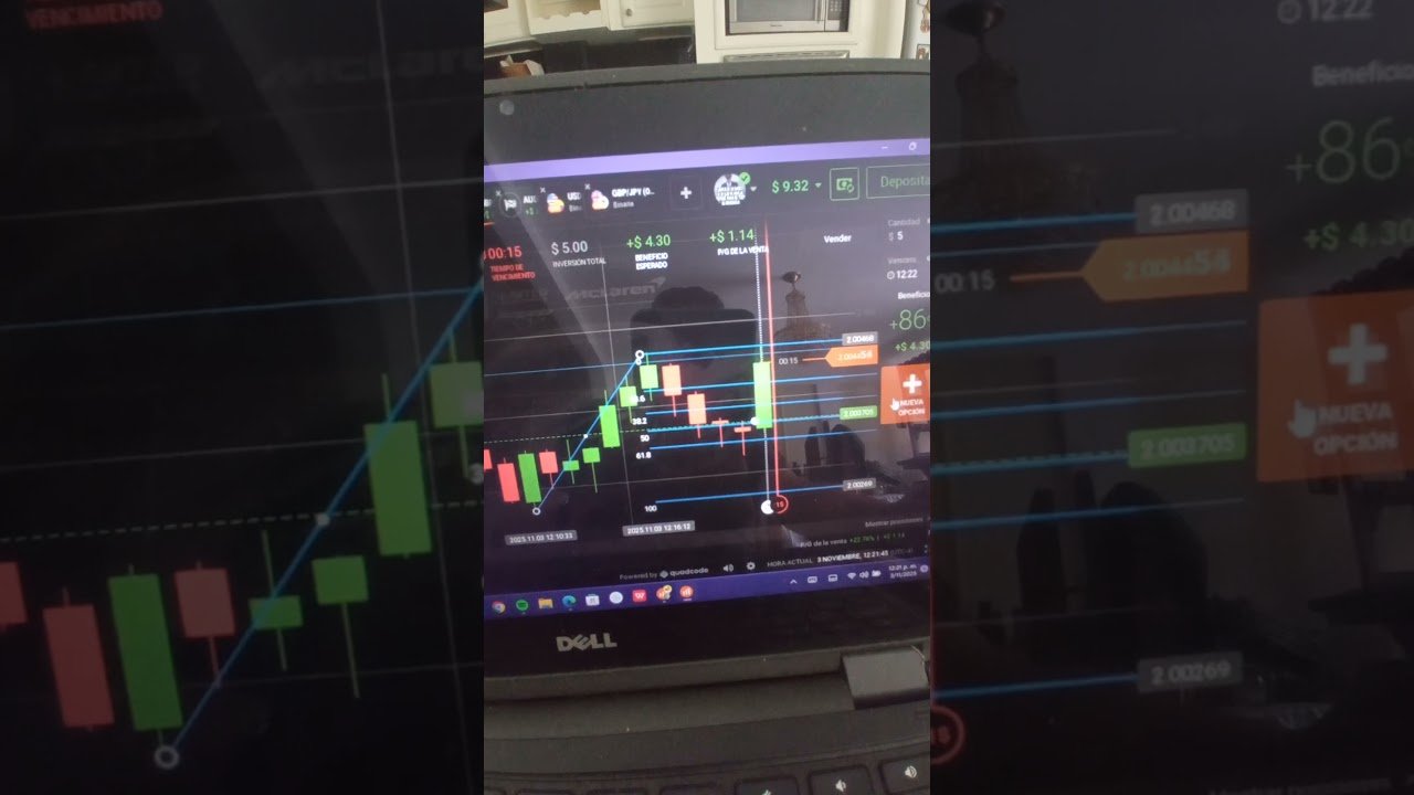 👉🏽💯Domina la Acción del Precio con Fibonacci: Estrategia Fácil y Efectiva para Principiantes