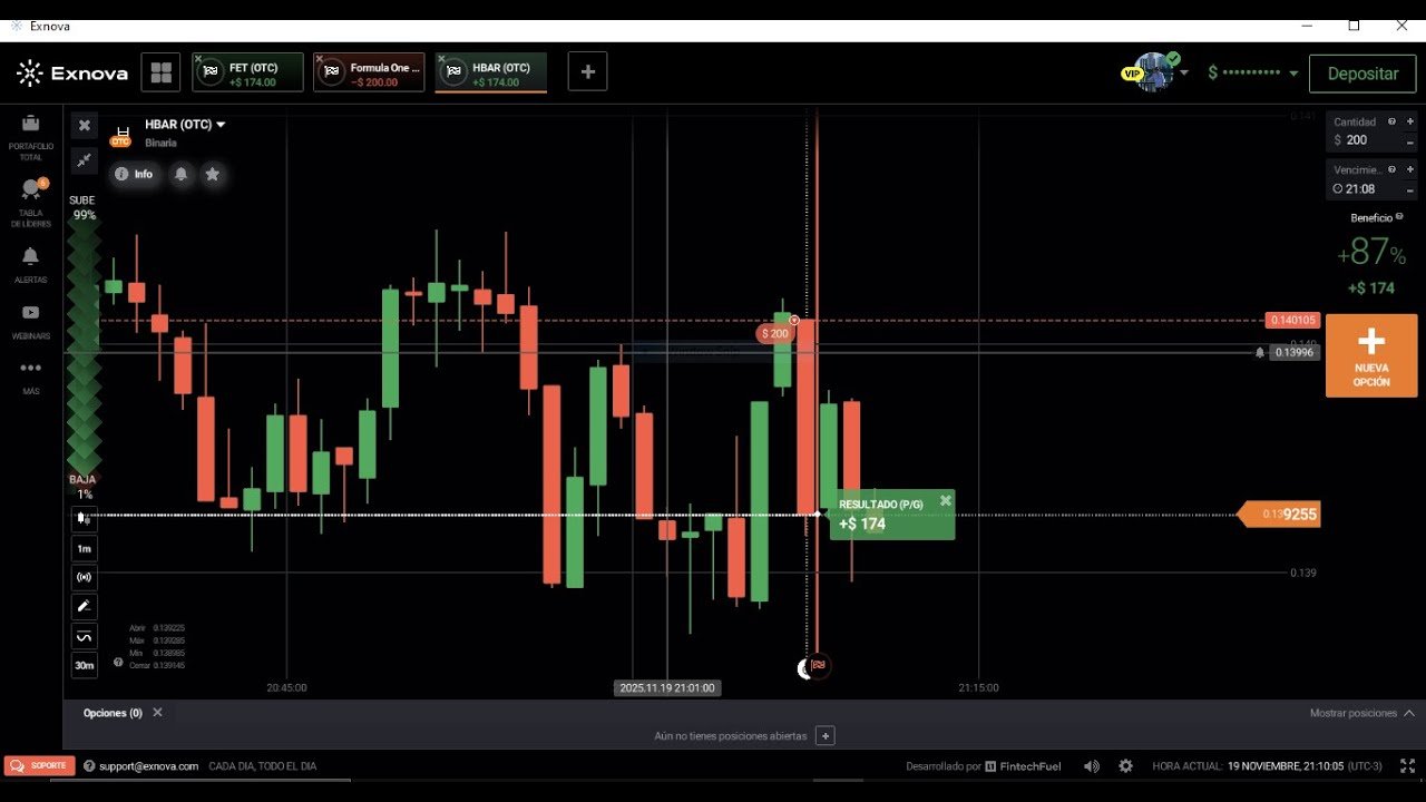 Estrategia de 10 min para Opciones Binarias