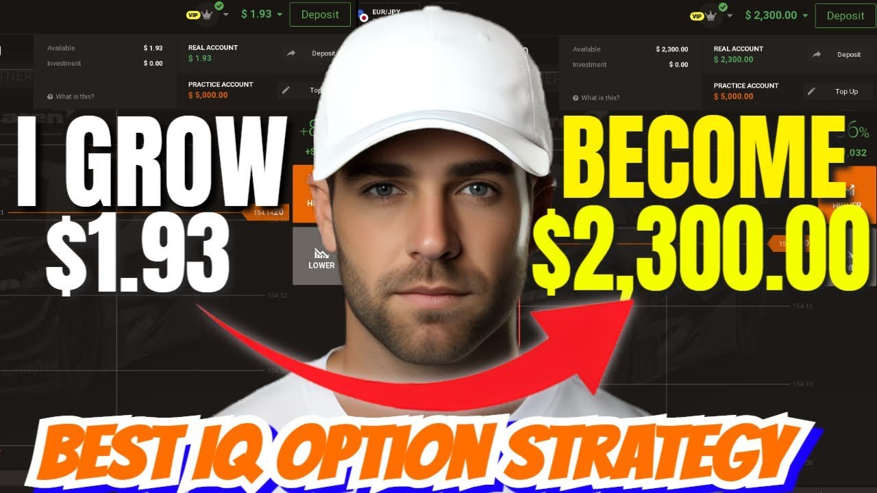 How to Trade Smart on IQ Option | Binary Option Strategy Explained