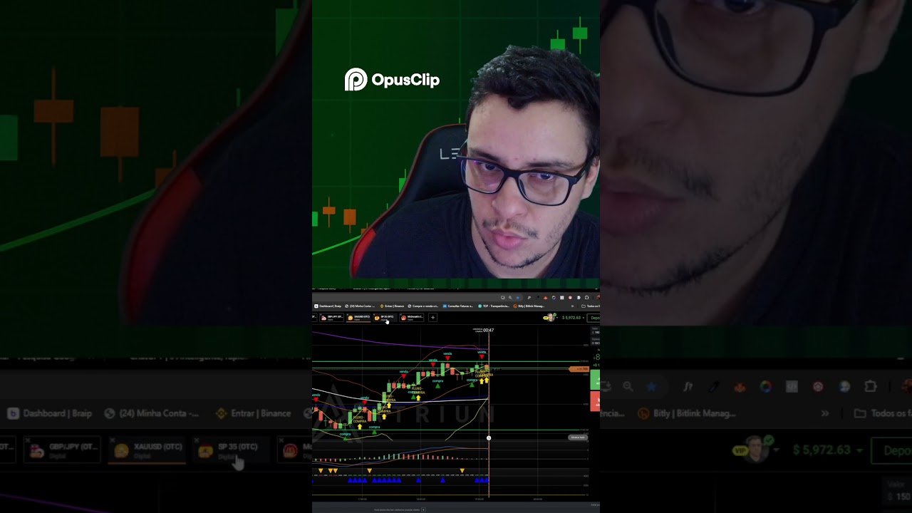 Indicador GRÁTIS! Estratégia de Reversão M5 M15  #iqoption #trader #tradeiniciante #daytrade