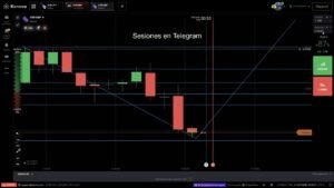 La Estrategia Que Cambió Mis Operaciones: +$100 USD Sin Martingala