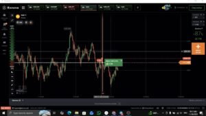 Probando Estrategia SyR para opciones Binarias a 5 minutos